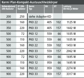KERMI Plan Kompakt Austauschheizkoerper  Typ 22, Bh 959 x Bl 1100 mm