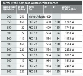 KERMI Profil-Kompakt-Austauschheizkoerp. Typ 33, Bh 954 x Bl 1400 mm